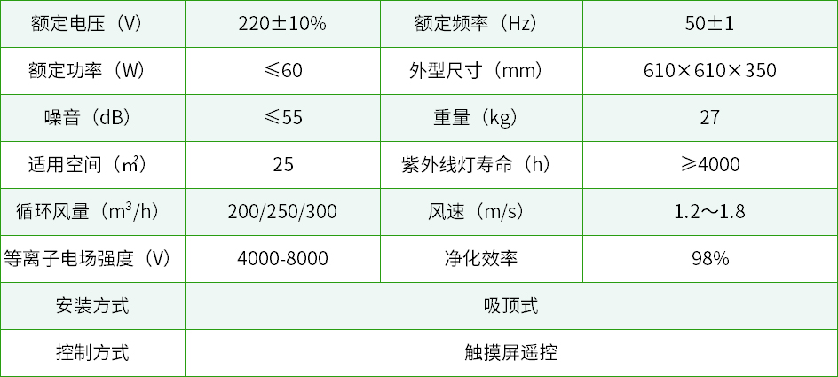 吸頂式消毒機參數.jpg